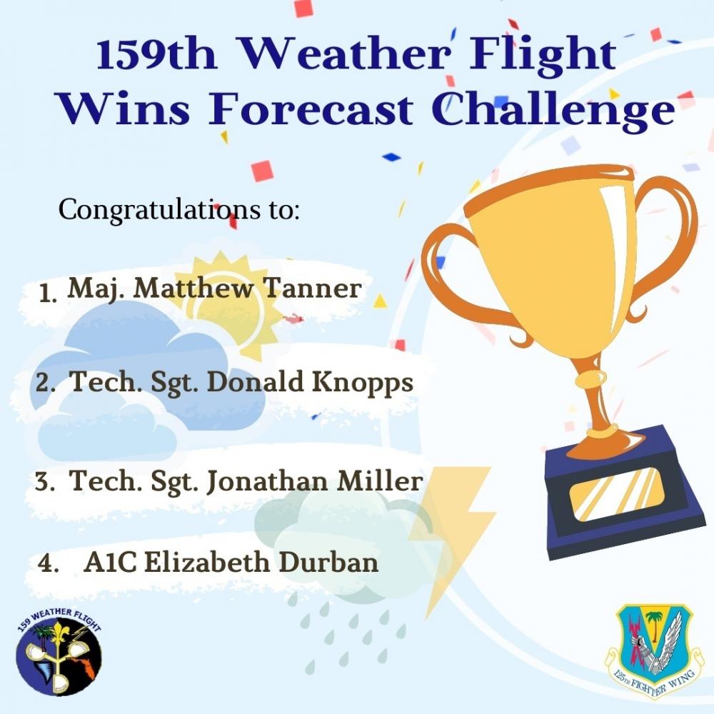 DVIDS – News – Florida Guard two-time champions of weather challenge