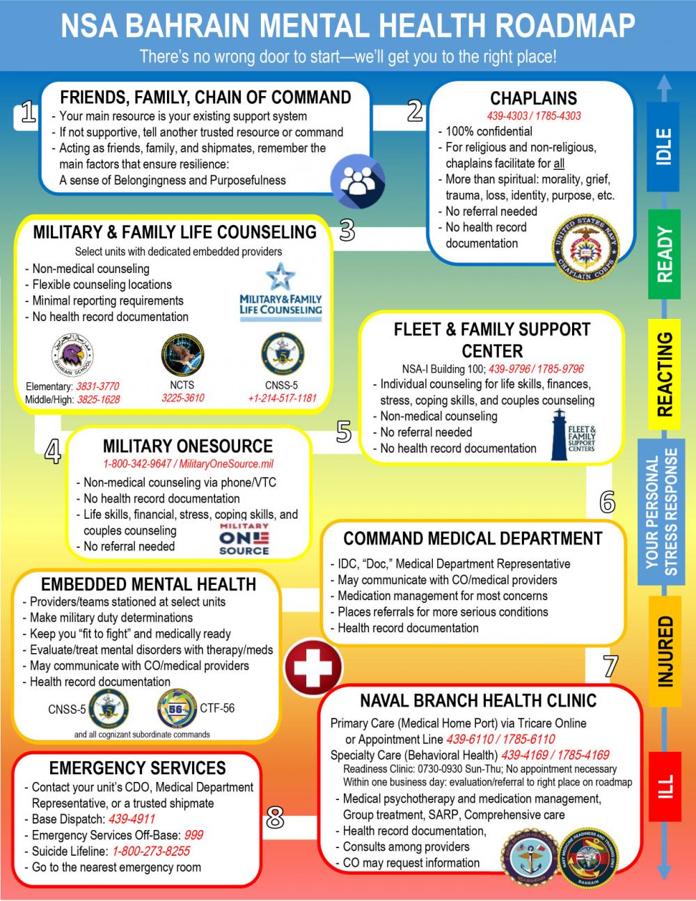 DVIDS – Images – NAVCENT Continues Expanding Mental Health Options in Pilot Program’s Second Year [Image 2 of 2]