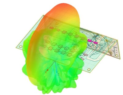 Ansys Enables Flexium's 5G mmWave Antenna Module Designs to Advance ADAS/AV Technology