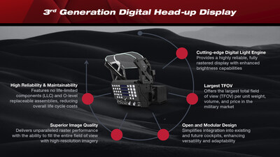 CMC Electronics enters final stages of Certification of Third-Generation Digital HUD