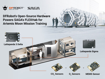 DFRobot's Open-Source Hardware Powers SAGA's FLEXHab for Artemis Moon Mission Training