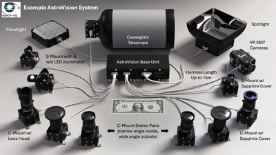 Space-ng Demonstrates AstroVision and Lunar Optical Navigation at the 40th Space Symposium