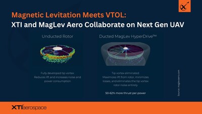 XTI Aerospace Collaborates with MagLev Aero on Transformational Electric Propulsion System
