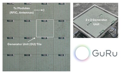 GuRu Wireless Demonstrates World's Largest Synchronized mm-Wave Power Beaming Array